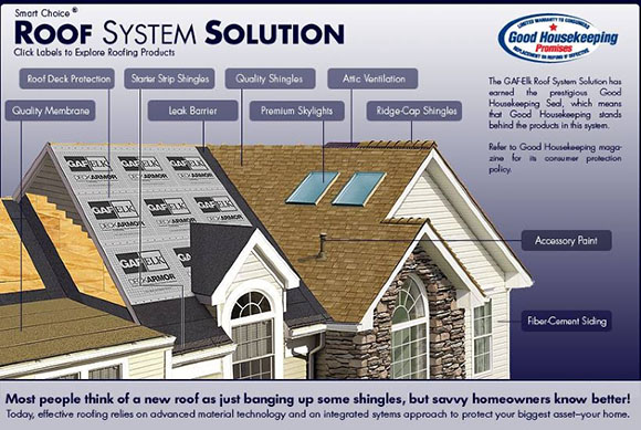 Roof System Solution